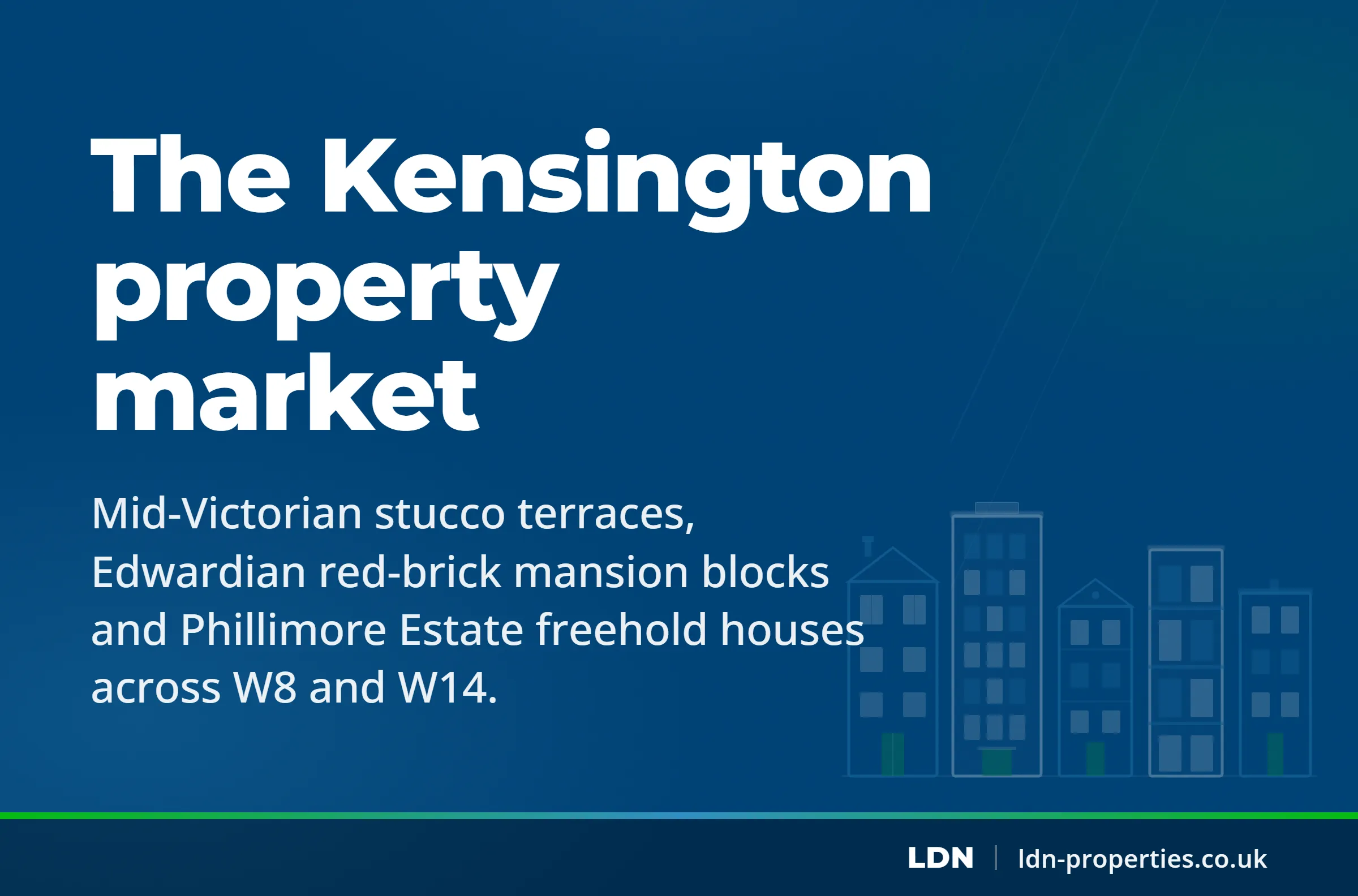 The Kensington property market — LDN Properties