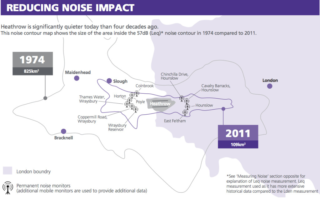 Heathrow flight path